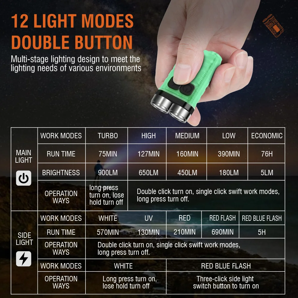 BORUiT V3 LED キーホルダー ポータブル 900 - Outdoor Camping Adventure のレビューと価格