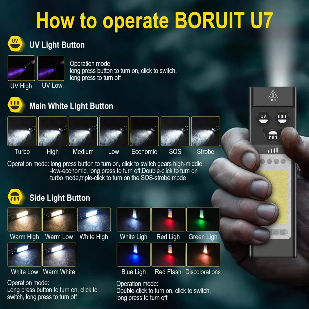 BORUiT U7 UV LED EDC懐中電灯 1100L - Outdoor Camping Adventure のレビューと価格