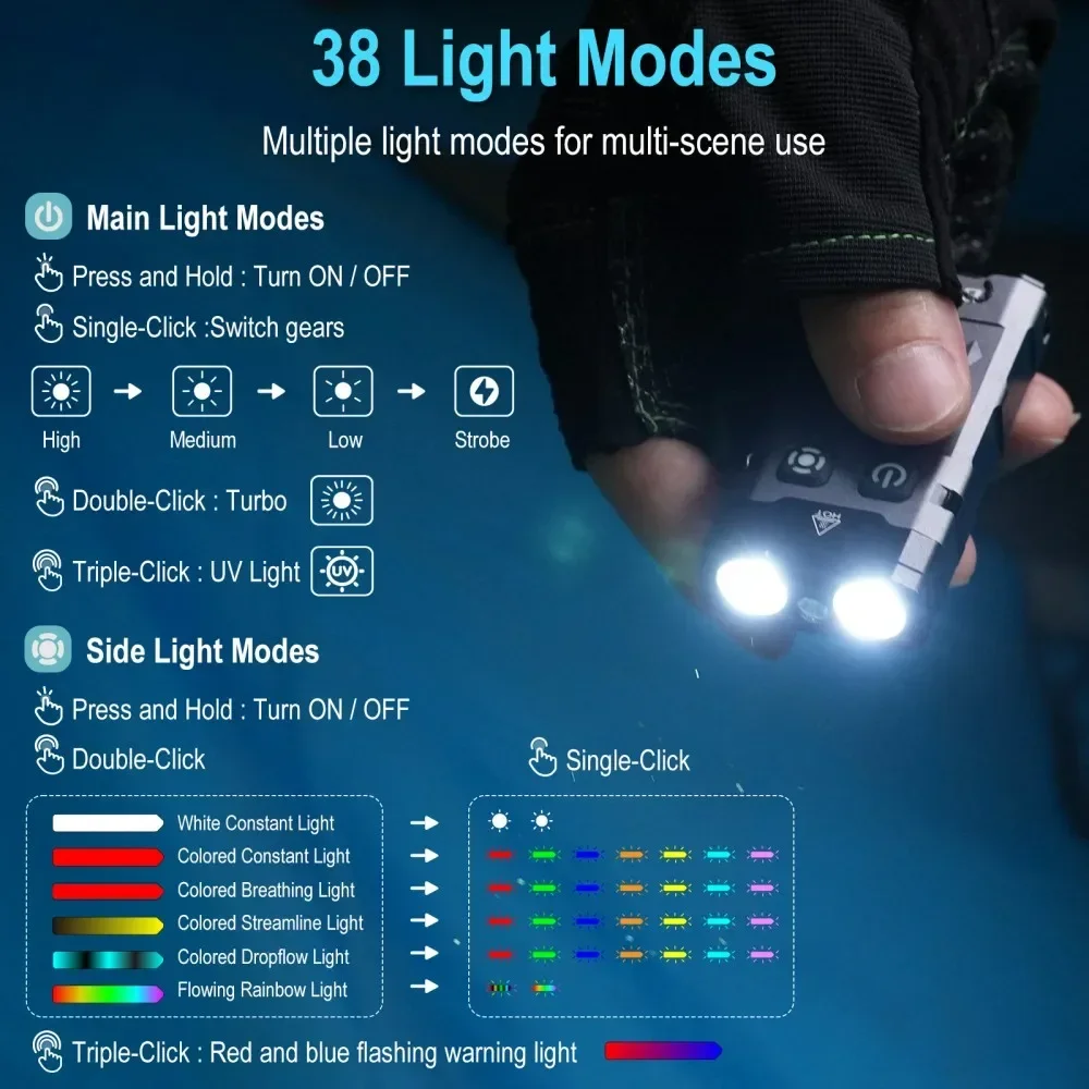 BORUiT EV20 1100LM EDC UVキーホルダ - Outdoor Camping Adventure のレビューと価格
