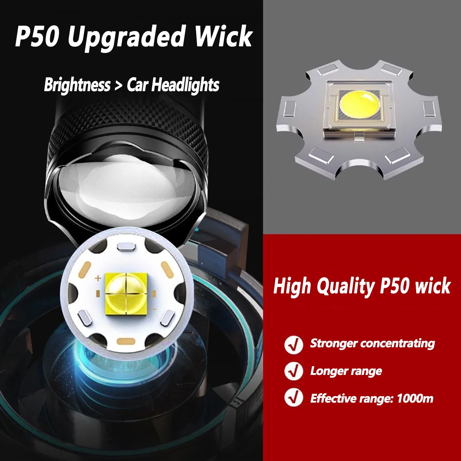 超高輝度 LED 懐中電灯 2000LM Type-C 充電 - Outdoor Camping Adventure のレビューと価格